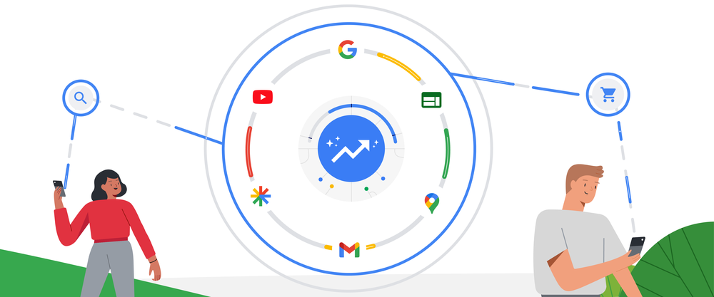 Google Performance Max i Discovery